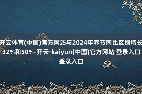 开云体育(中国)官方网站与2024年春节同比区别增长32%和50%-开云·kaiyun(中国)官方网站 登录入口